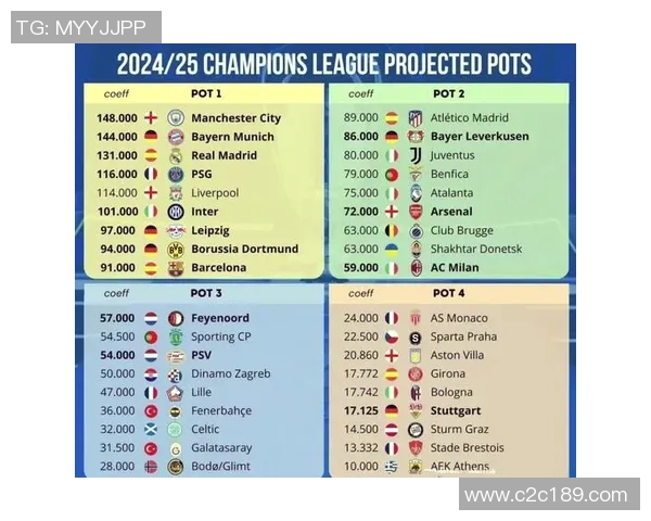 欧冠新规引发热议2025年扩军至36队瑞士赛制备受争议 欧冠新规引发热议2025年扩军至36队瑞士赛制备受争议