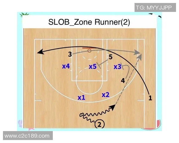 全能后卫的崛起与篮球战术的演变探讨 全能后卫的崛起与篮球战术的演变探讨