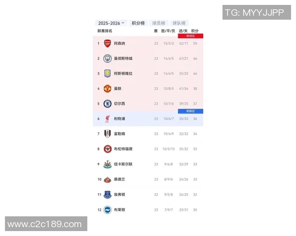 虎扑利物浦球迷热议球队新赛季表现与未来发展方向的深度分析