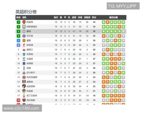 切尔西与曼城历史交锋回顾及战绩分析 切尔西与曼城历史交锋回顾及战绩分析